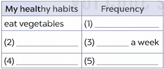 Tiếng Anh 5 Bài 42 - Unit 14 · Lesson 3 - Hình 3