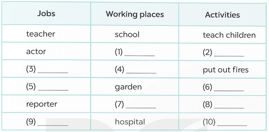 Tiếng Anh 5 Bài 65 - Extension activities 1 - Hình 2
