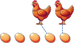 Toán 1 Bài 3 - Nhiều hơn, ít hơn, bằng nhau - Hình 4