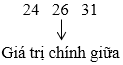 Hình ảnh minh họa SGK Toán 10