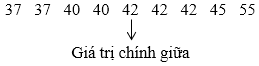 Hình ảnh minh họa SGK Toán 10