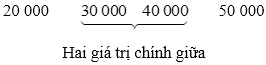 Hình ảnh minh họa SGK Toán 10