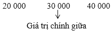 Hình ảnh minh họa SGK Toán 10