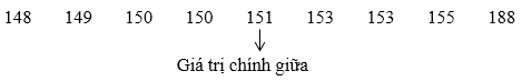 Hình ảnh minh họa SGK Toán 10