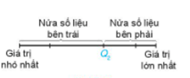 Hình ảnh minh họa SGK Toán 10