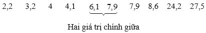 Hình ảnh minh họa SGK Toán 10