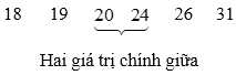 Hình ảnh minh họa SGK Toán 10