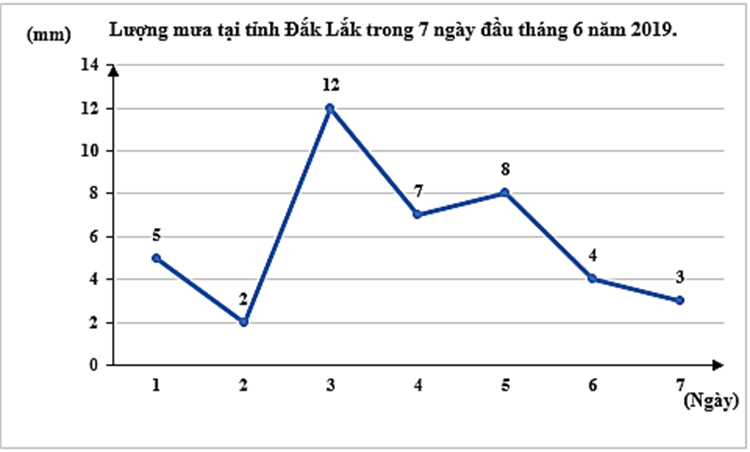 Hình ảnh minh họa SGK Toán 10