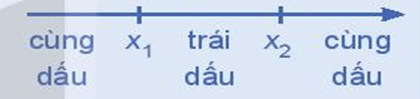 Hình ảnh minh họa SGK Toán 10