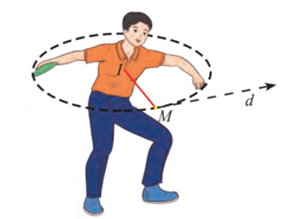 Hình ảnh minh họa SGK Toán 10