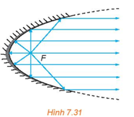 Hình ảnh minh họa SGK Toán 10