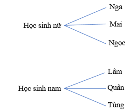 Hình ảnh minh họa SGK Toán 10