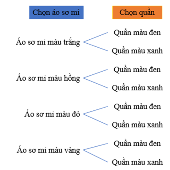 Hình ảnh minh họa SGK Toán 10