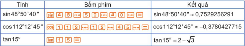 Hình ảnh minh họa SGK Toán 10