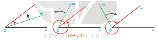 Hình ảnh minh họa SGK Toán 11 Bài 1