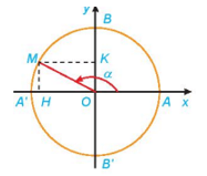 Hình ảnh minh họa SGK Toán 11 Bài 1