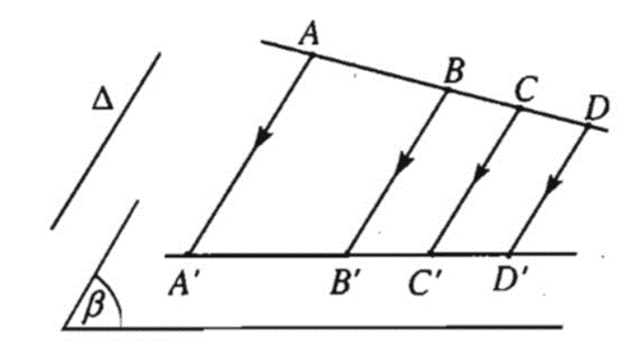 Hình ảnh minh họa SGK Toán 11 Bài 14