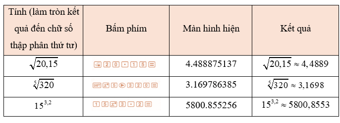 Hình ảnh minh họa SGK Toán 11 Bài 18