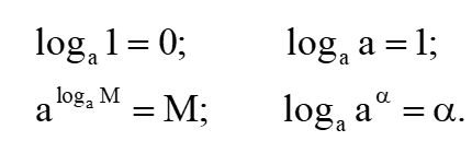 Hình ảnh minh họa SGK Toán 11 Bài 19