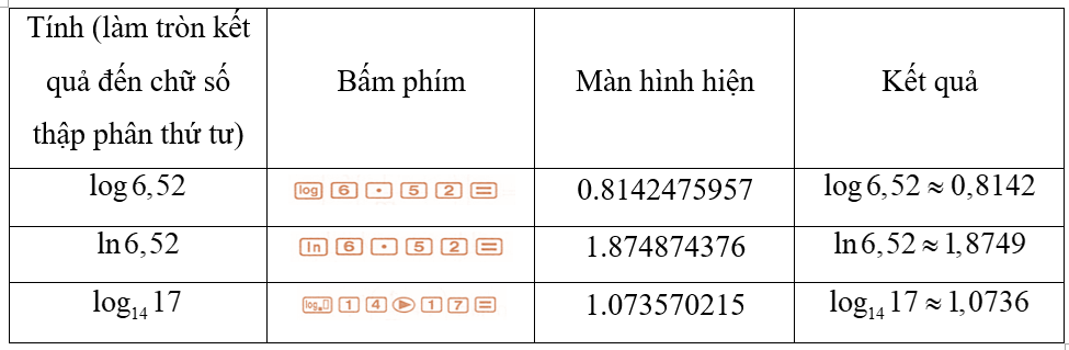 Hình ảnh minh họa SGK Toán 11 Bài 19