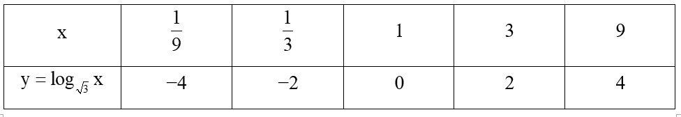 Hình ảnh minh họa SGK Toán 11 Bài 20
