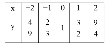 Hình ảnh minh họa SGK Toán 11 Bài 20