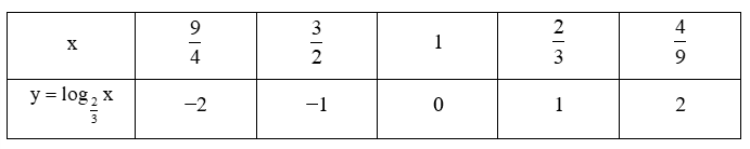 Hình ảnh minh họa SGK Toán 11 Bài 20