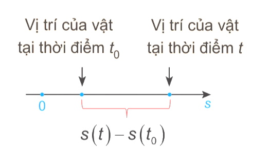 Hình ảnh minh họa SGK Toán 11 Bài 31