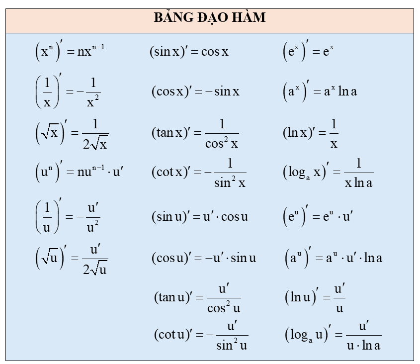 Hình ảnh minh họa SGK Toán 11 Bài 32