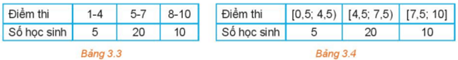 Hình ảnh minh họa SGK Toán 11 Bài 9