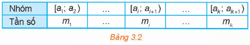 Hình ảnh minh họa SGK Toán 11 Bài 9