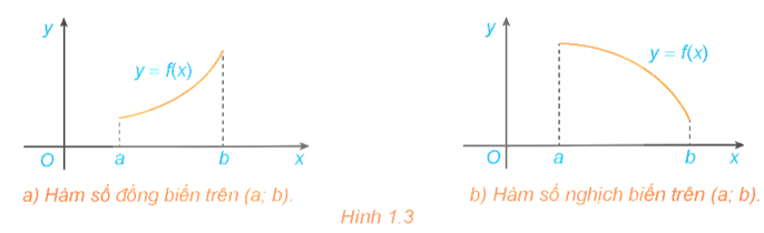 Hình ảnh minh họa SGK Toán 12 Bài 1