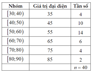 Hình ảnh minh họa SGK Toán 12 Bài 10