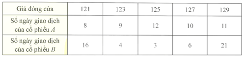 Hình ảnh minh họa SGK Toán 12 Bài 10