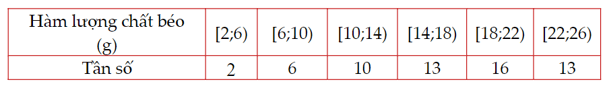 Hình ảnh minh họa SGK Toán 12 Bài 10
