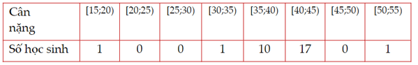Hình ảnh minh họa SGK Toán 12 Bài 10