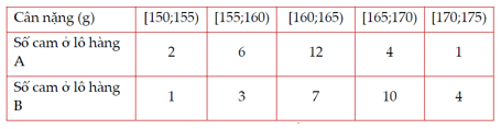 Hình ảnh minh họa SGK Toán 12 Bài 10