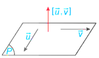 Hình ảnh minh họa SGK Toán 12 Bài 14