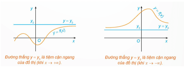 Hình ảnh minh họa SGK Toán 12 Bài 3
