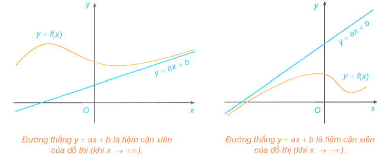 Hình ảnh minh họa SGK Toán 12 Bài 3