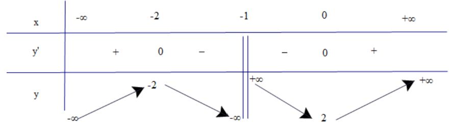 Hình ảnh minh họa SGK Toán 12 Bài 4