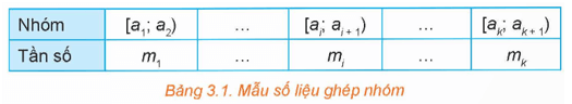 Hình ảnh minh họa SGK Toán 12 Bài 9