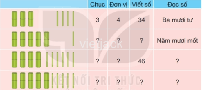 Toán 2 Bài 1 - Ôn tập các số đến 100 - Hình 1