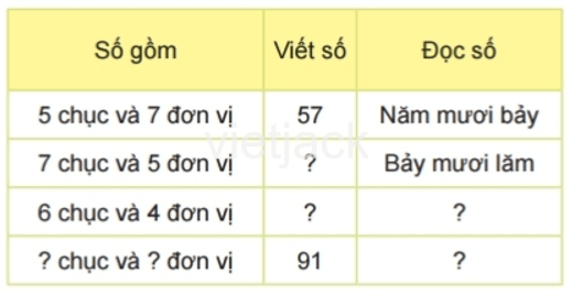 Toán 2 Bài 1 - Ôn tập các số đến 100 - Hình 4