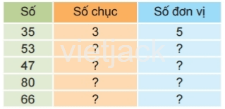Toán 2 Bài 1 - Ôn tập các số đến 100 - Hình 8