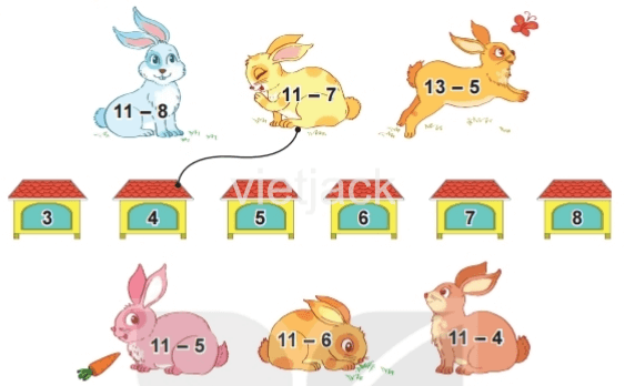 Toán 2 Bài 11 - Phép trừ (qua 10) trong phạm vi 20 - Hình 2