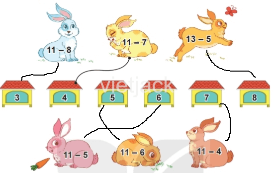Toán 2 Bài 11 - Phép trừ (qua 10) trong phạm vi 20 - Hình 3