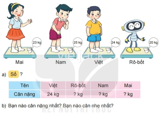 Toán 2 Bài 17 - Thực hành và trải nghiệm với các đơn vị Ki-lô-gam, Lít - Hình 4