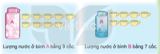 Toán 2 Bài 17 - Thực hành và trải nghiệm với các đơn vị Ki-lô-gam, Lít - Hình 7