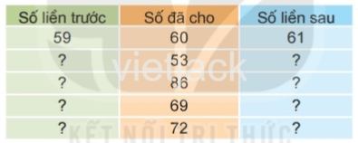 Toán 2 Bài 2 - Tia số. Số liền trước, số liền sau - Hình 7